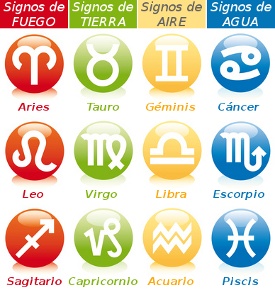 elementos signos del zodiaco